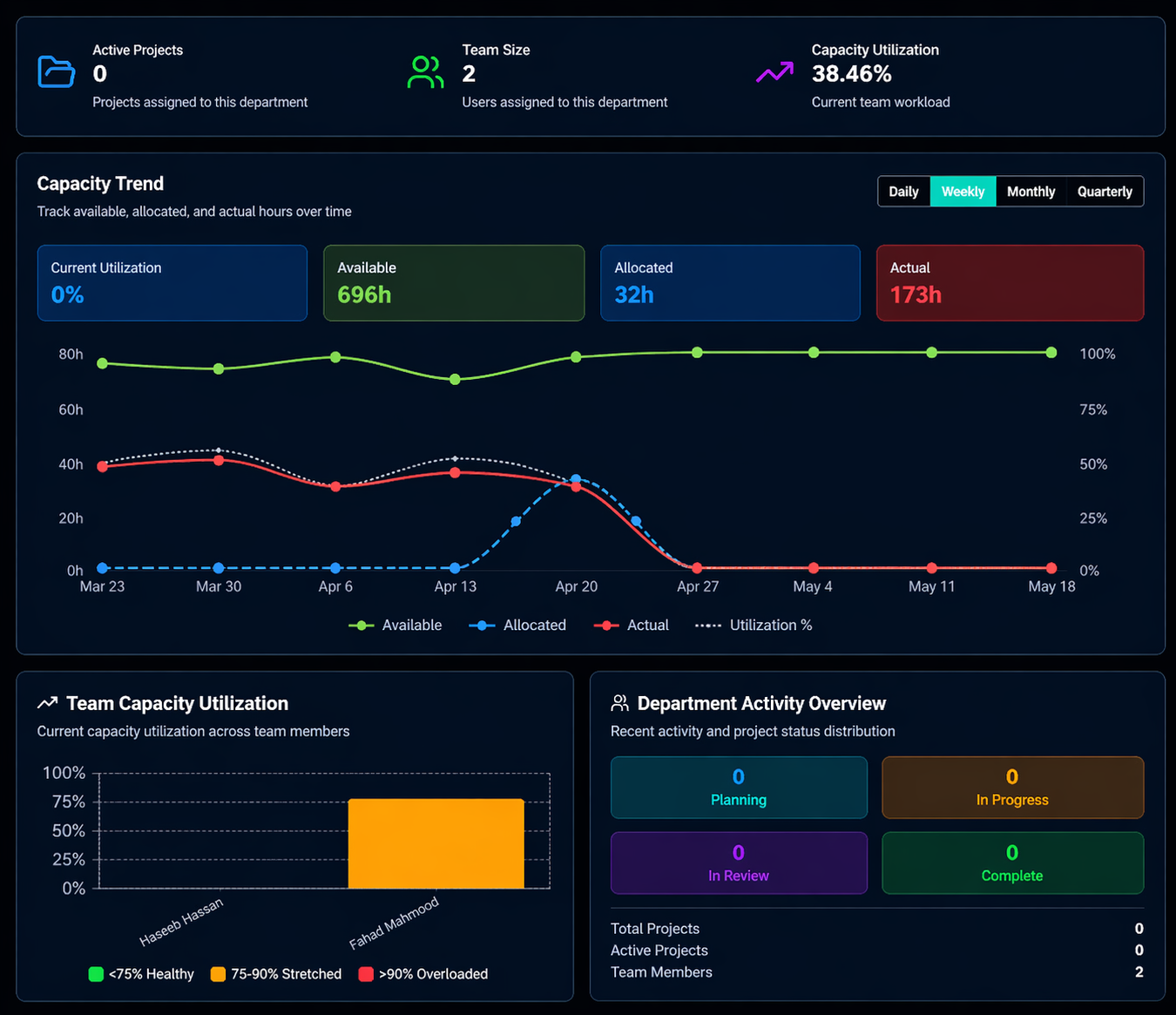 Kontrora: capacity planning and staffing recommendations
