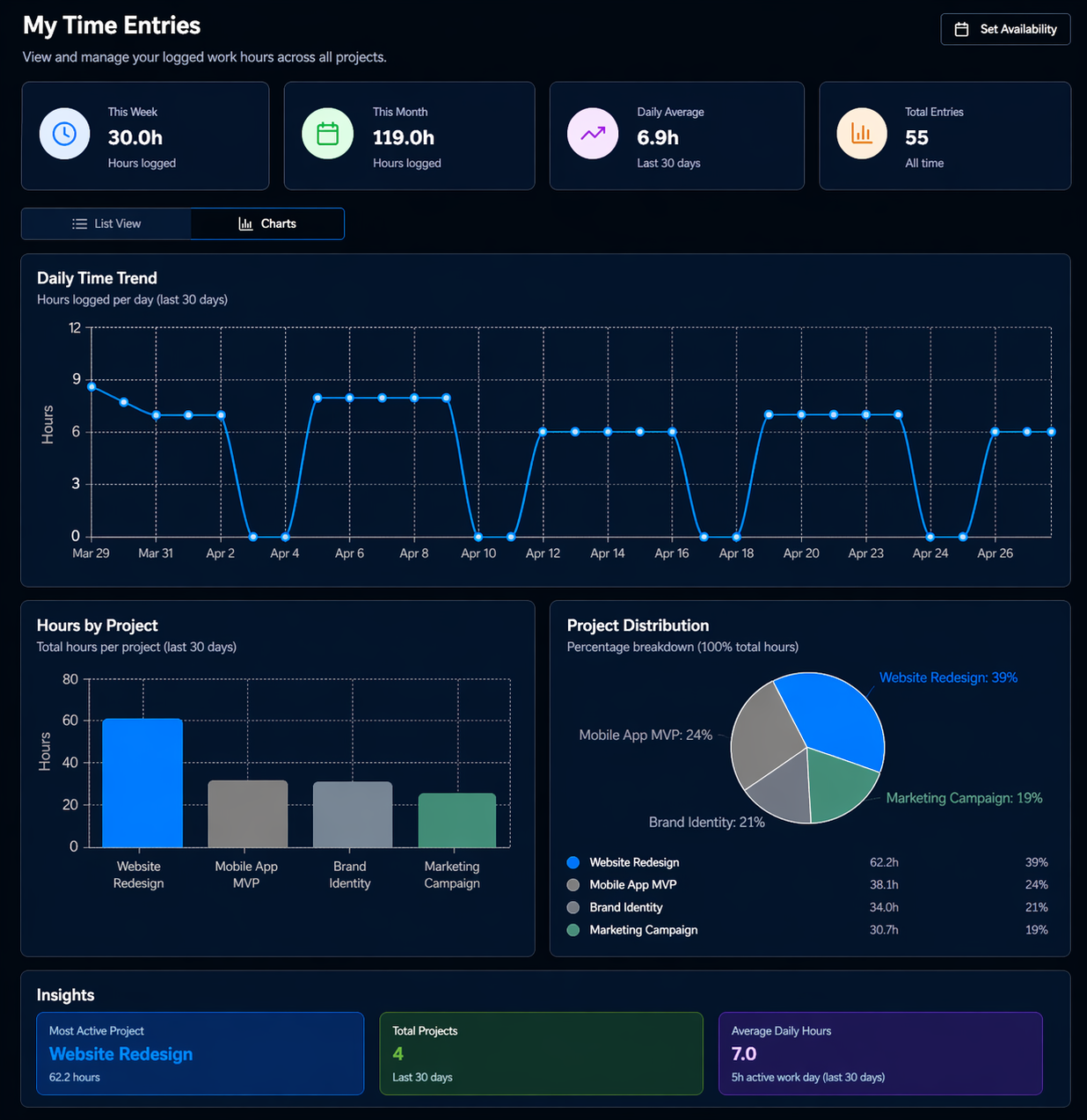 Time entries and tracking in Kontrora